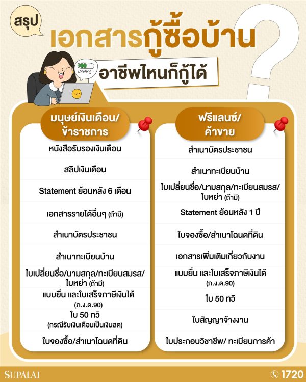 เอกสารกู้ซื้อบ้าน อาชีพไหนก็กู้ได้! 🥰